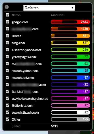 track referral clicks